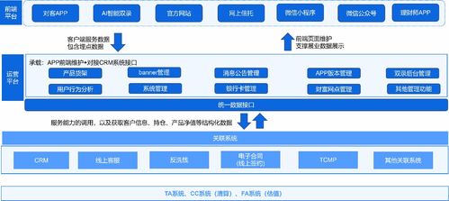 兩步制勝 構(gòu)建一體化智能家庭服務(wù)信托系統(tǒng)解決方案