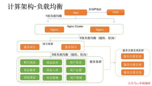 Spring Cloud微服務(wù)架構(gòu) 實(shí)現(xiàn)分布式系統(tǒng)的無(wú)縫協(xié)作與高效運(yùn)維