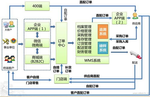 促進(jìn)信息化與經(jīng)營(yíng)管理深度融合的實(shí)踐借鑒