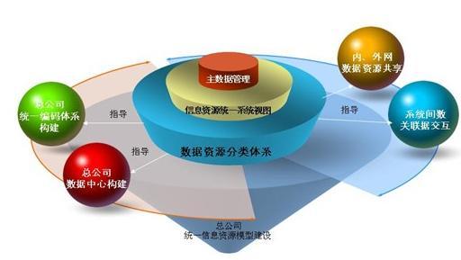 企業(yè)信息化實(shí)務(wù)的意義 揭秘其價(jià)值與優(yōu)勢(shì)，聚焦信息系統(tǒng)運(yùn)維服務(wù)